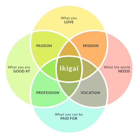 Happy#19_ikigai