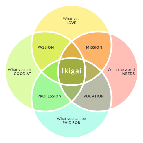 Happy#19_ikigai